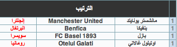 نتائج قرعة دوري أبطال أوروبـا 2011-2012 RbJ59830