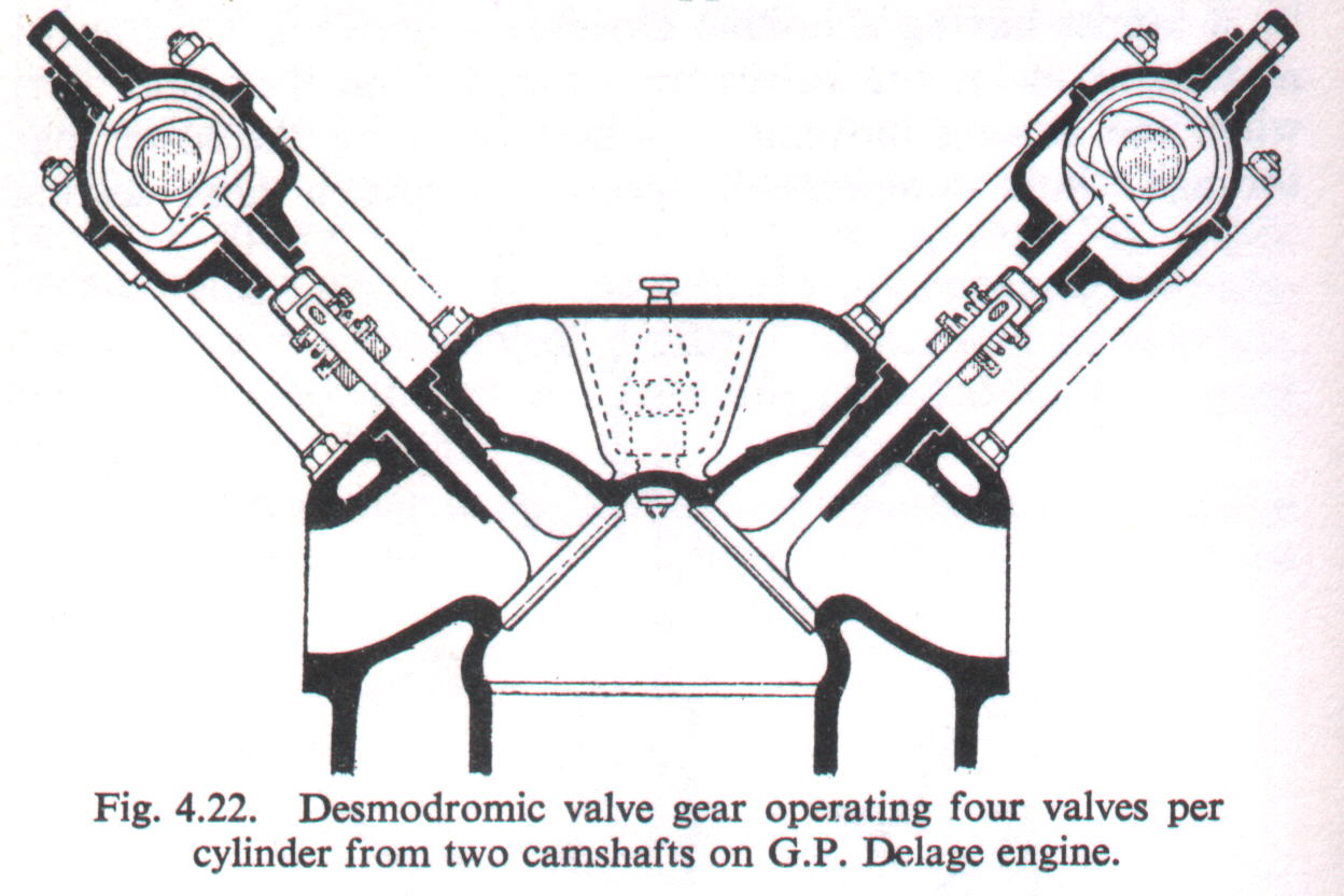 Motores con Distribucion Desmodromica Desmo-1912-delage-b