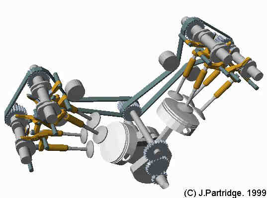 Motores con Distribucion Desmodromica Desmo1a