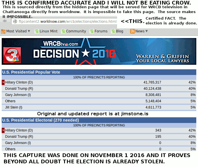 BUSTED, HERE ARE THE COMPLETE RIGGED ELECTION RESULTS. TRUMP LOSES. Stolenelectionchattanooga1