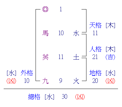 2012年總統大選預測一 101011_1917_201211