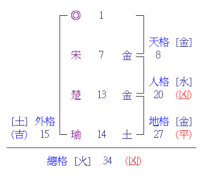 2012年總統大選預測一 101011_1917_201215