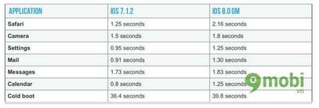 Nên hay không nên khi nâng cấp iPhone 4S lên IOS 8 Co-nen-nang-cap-iphone-4s-len-ios-8-2