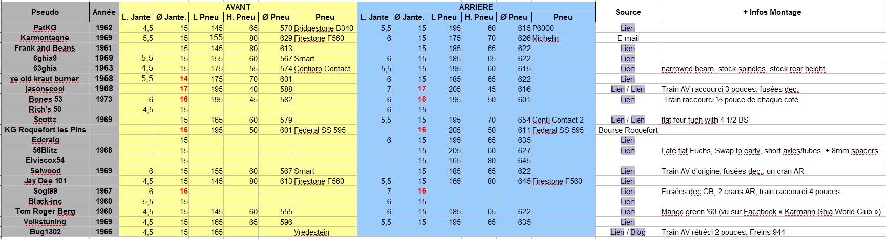 Montage Fuchs : qu'est ce qui passe? - Page 2 Pneumatiques2