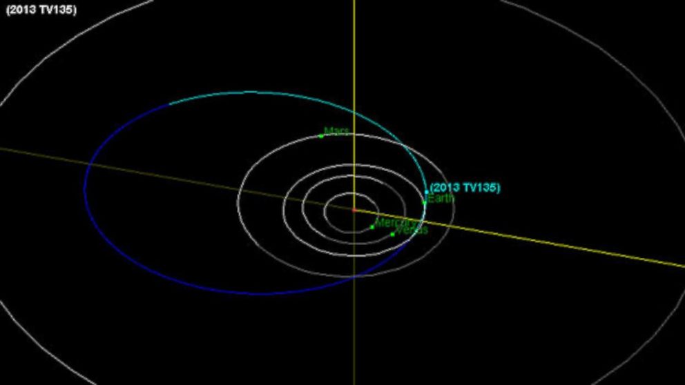 El asteroide que podría impactar contra la Tierra es más peligroso de lo que se creía Pd_nasa_asteroid_2013_TV135_kb_131019_16x9_992