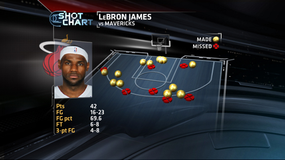 NBA 2013-2014 - Pagina 21 Nba_lebron-shot-chart_b1_576x324