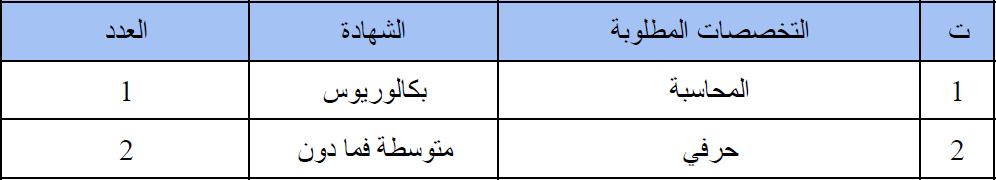 تعيينات في الجامعة التكنلوجية P_223x07x1