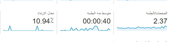 اكثر العوامل تأثيراً علي ترتيبك في جوجل P_439od7sz4