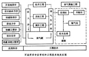 石油开采 01000000000000119081374843238_s