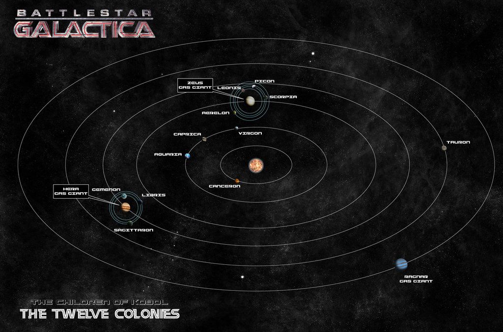 Les 12 colonies de Kobol Cyrannus