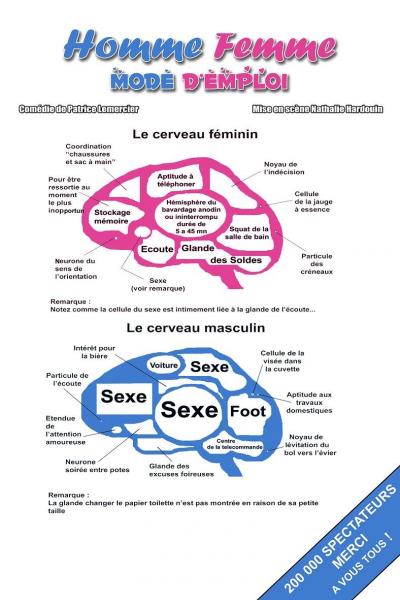 Homme Femme mode d'emploi : une comédie à Ligéria 24 mars à 20h30 L