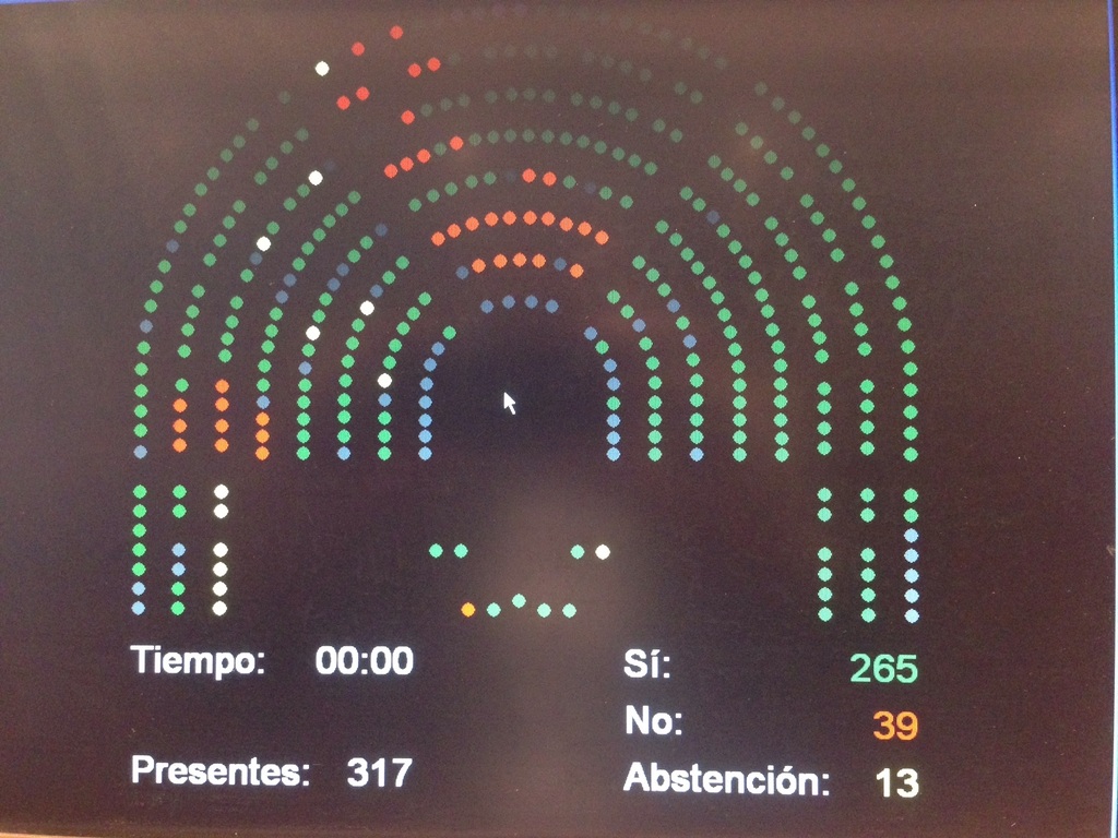 El Congreso aprueba que el derecho a decidir es de todos 667341c4a6445140fa708dcd98e282b5_large