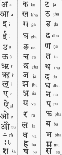 Le mystère du manuscrit de Voynich[/ Alphabet-Indi