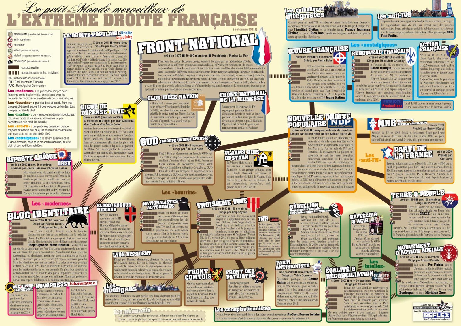 Néo-nazis et cie... - Page 11 Schema