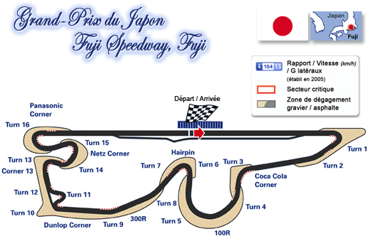 GP 2: Fuji Japon-fiji