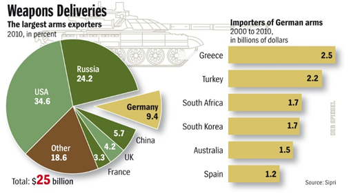 Va-ton voir la fin du complexe militaro-industriel ?... Telechargement