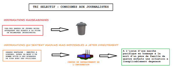 Les merdias - Page 12 Tri-selectif-copie-1