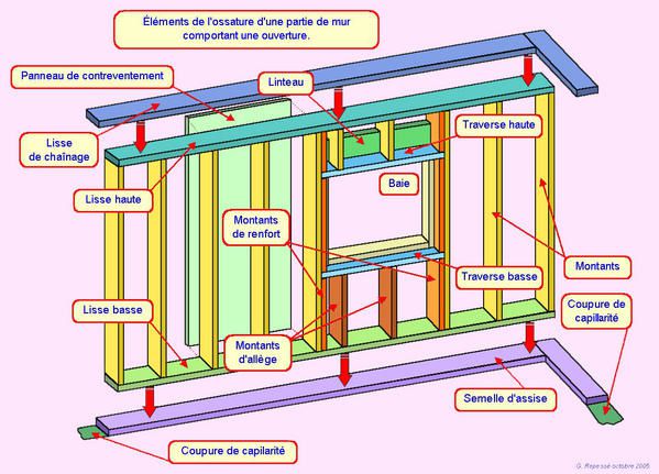 Aménagement terrasse Details-ossature-bois