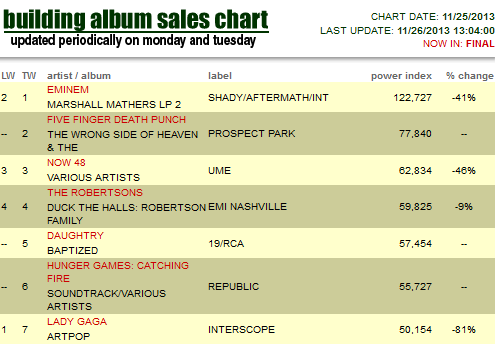 Billboard 200 Esta Semana (26/11/13) 01mc44