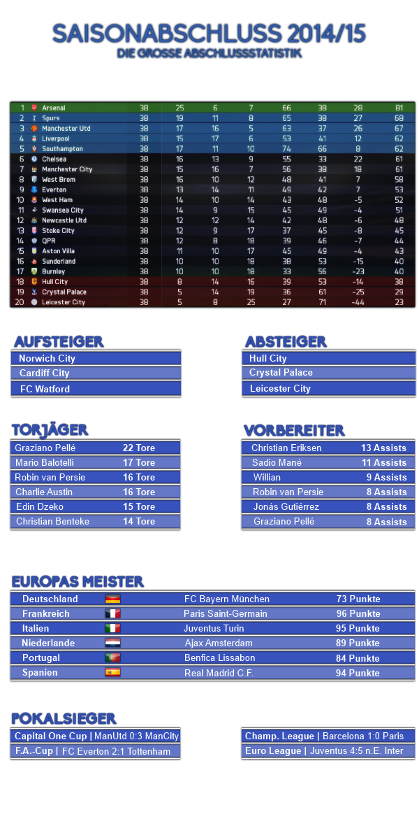 FC Southampton - The Saints on the way to titles - Seite 2 16jjquq