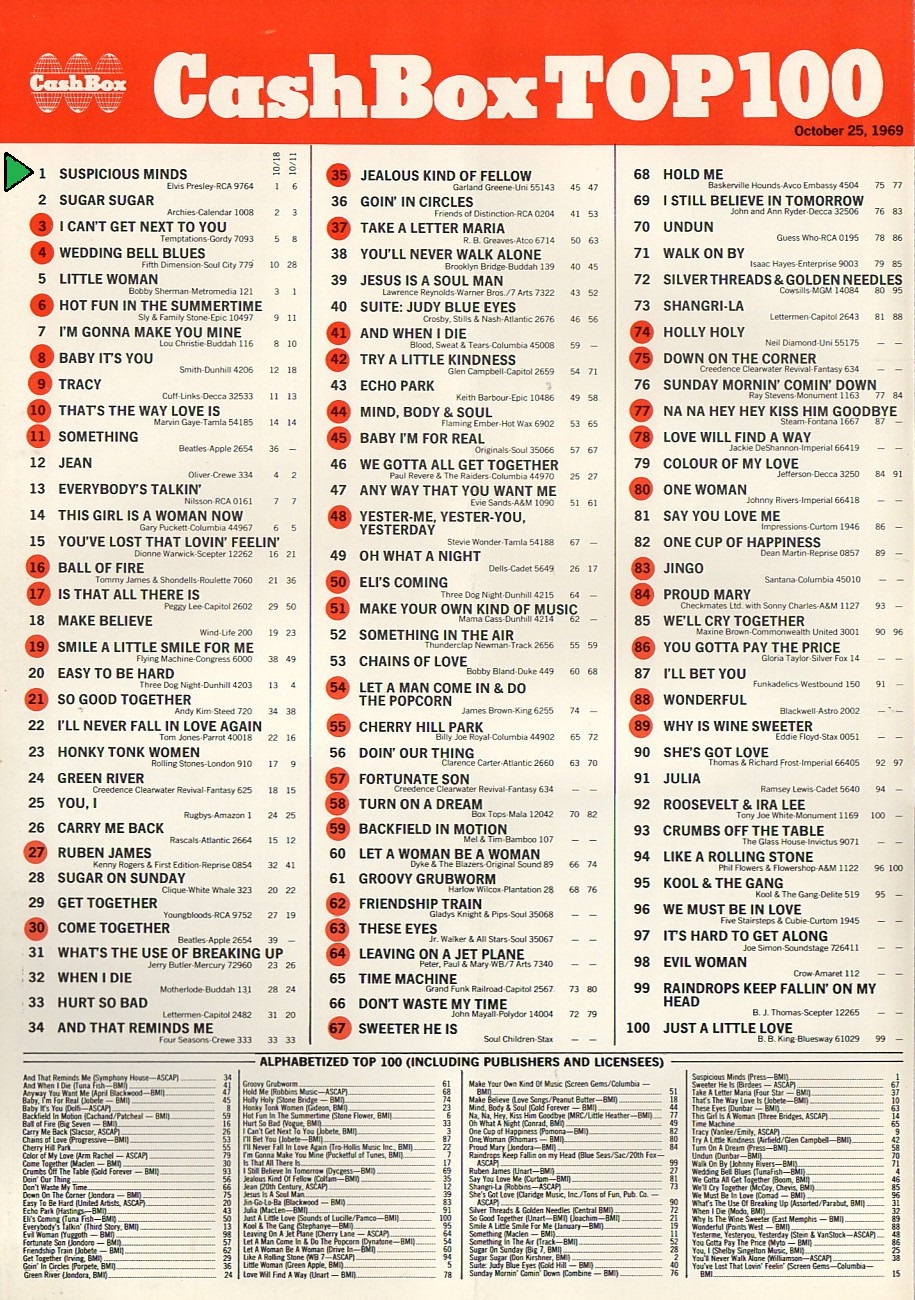 Suspicious Minds 1969-10-25suspiciousm09x25