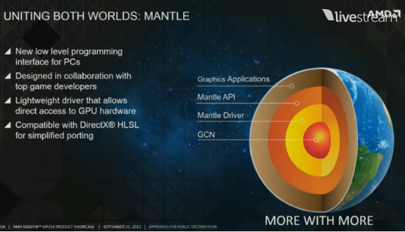 AMD anuncia nova API Gráfica superior ao DirectX [+BF4][+Consoles] Amd-a19scs7n