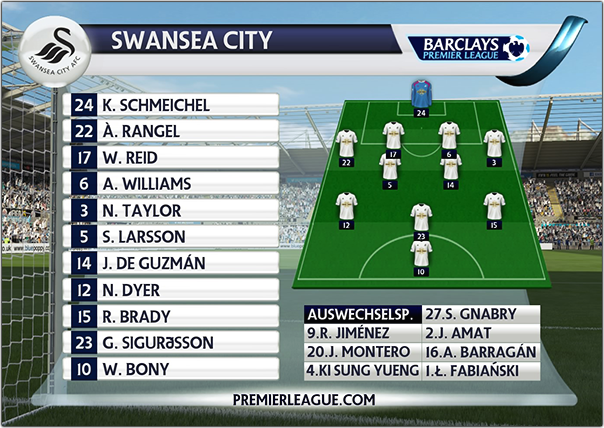 Swansea City AFC - The Swans - Seite 2 Aufstellung7vu5z