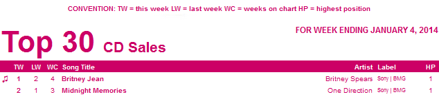 Charts/Ventas >> 'Britney Jean' [#3WW #4USA #7CAN #9SWI #12AUS #17JAP #20GER #21FRA #34UK] [2] - Página 17 Britneyjean8ws54