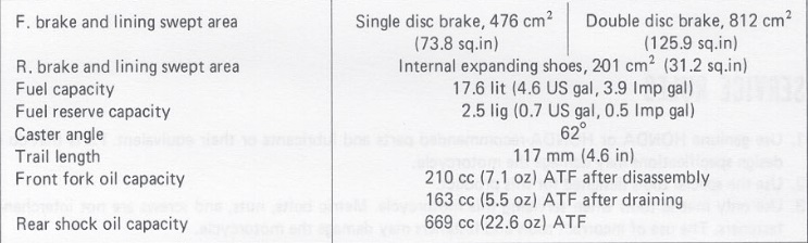 Gabelfedern für GL500 JH2PC02 - Seite 2 Gl500frontoilcapacity33smz