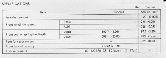 Gabelfedern für GL500 JH2PC02 - Seite 2 Gl500frontsuspentionss9sgt