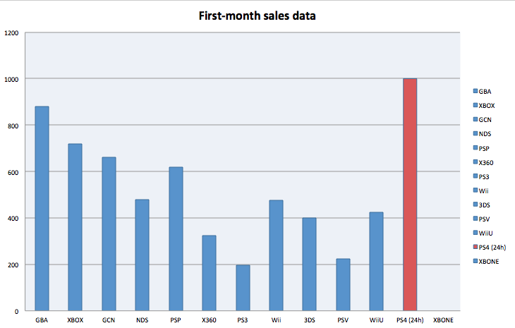 1 millón de PS4 vendidas en USA en 24 horas Screenshot2013-11-17a34cad