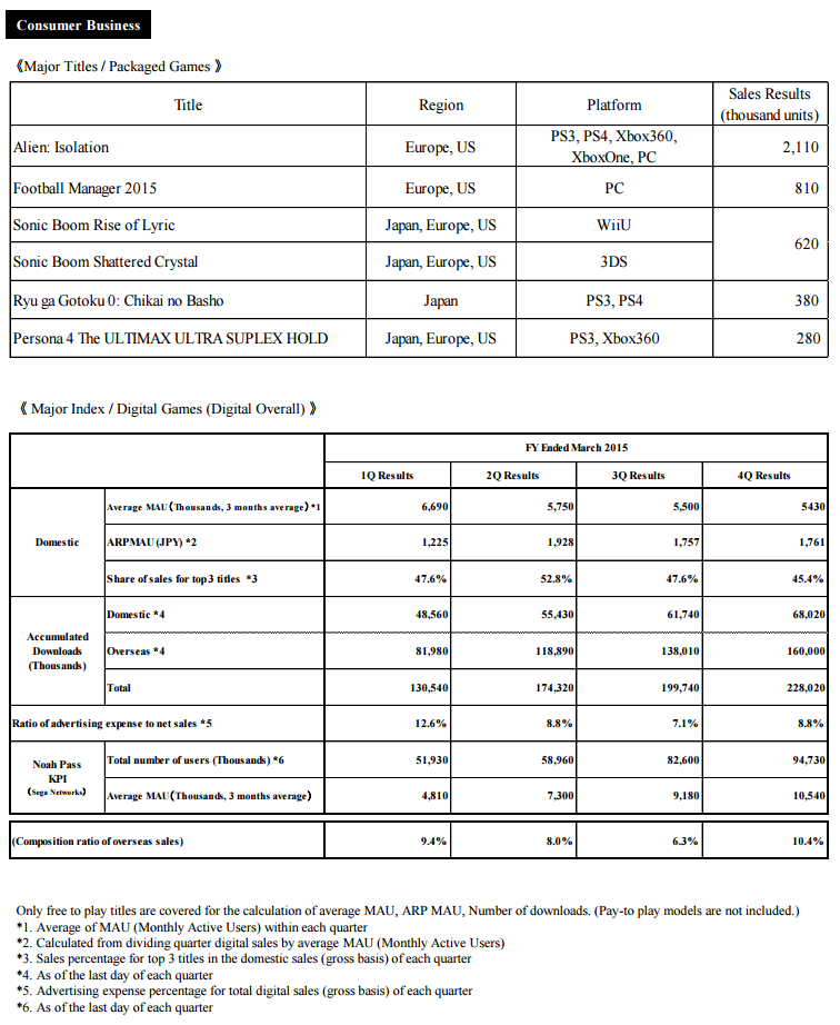 [Falência 5] Resultados Financeiros FY/2014 - SEGA Sega2h7upv