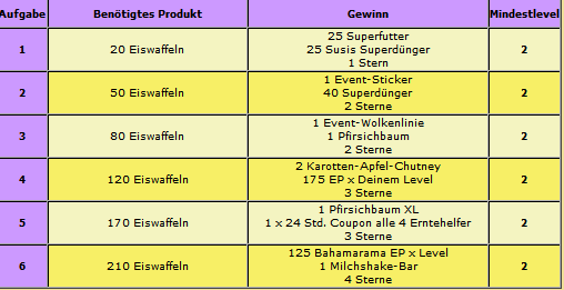  FAQ Eiscreme-Tage  Tabelle3upuvy