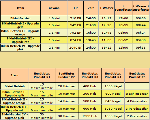  FAQ Die Affenzucht Unbenannt2fcx00