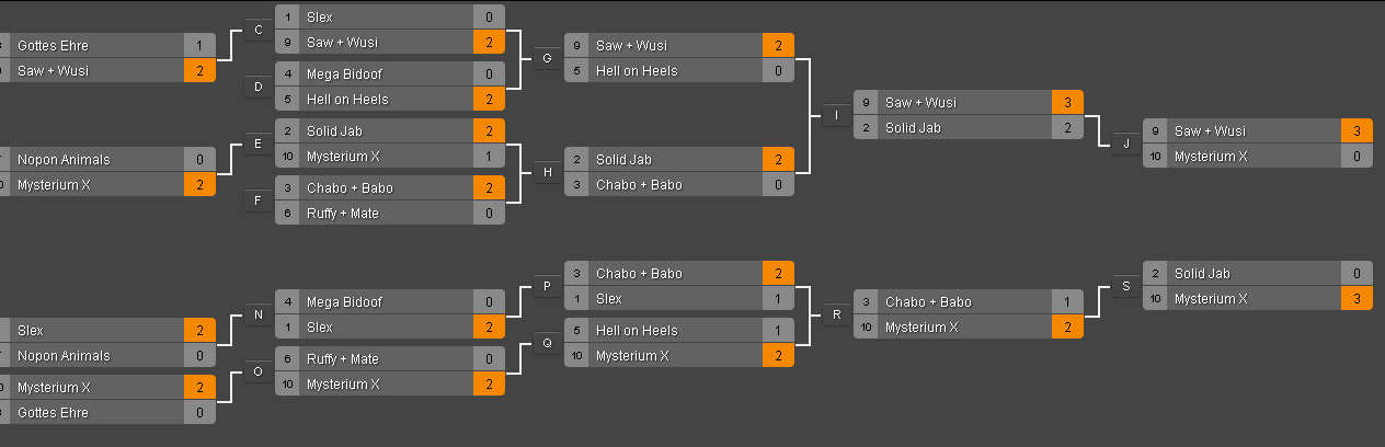 [Result] Mixer's TeamTurnier #6 Untitled22gu1e