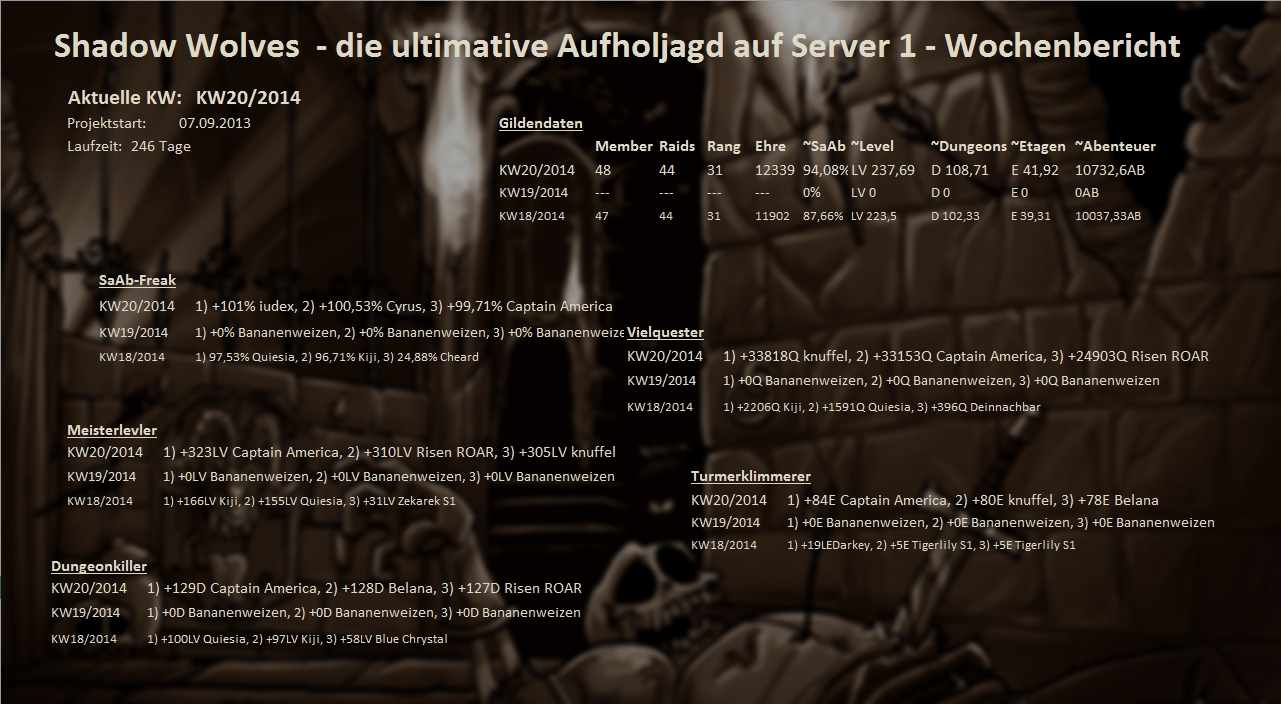 Server 01 - Wochenstatistik Wochenstats_s01_2014_aibbl