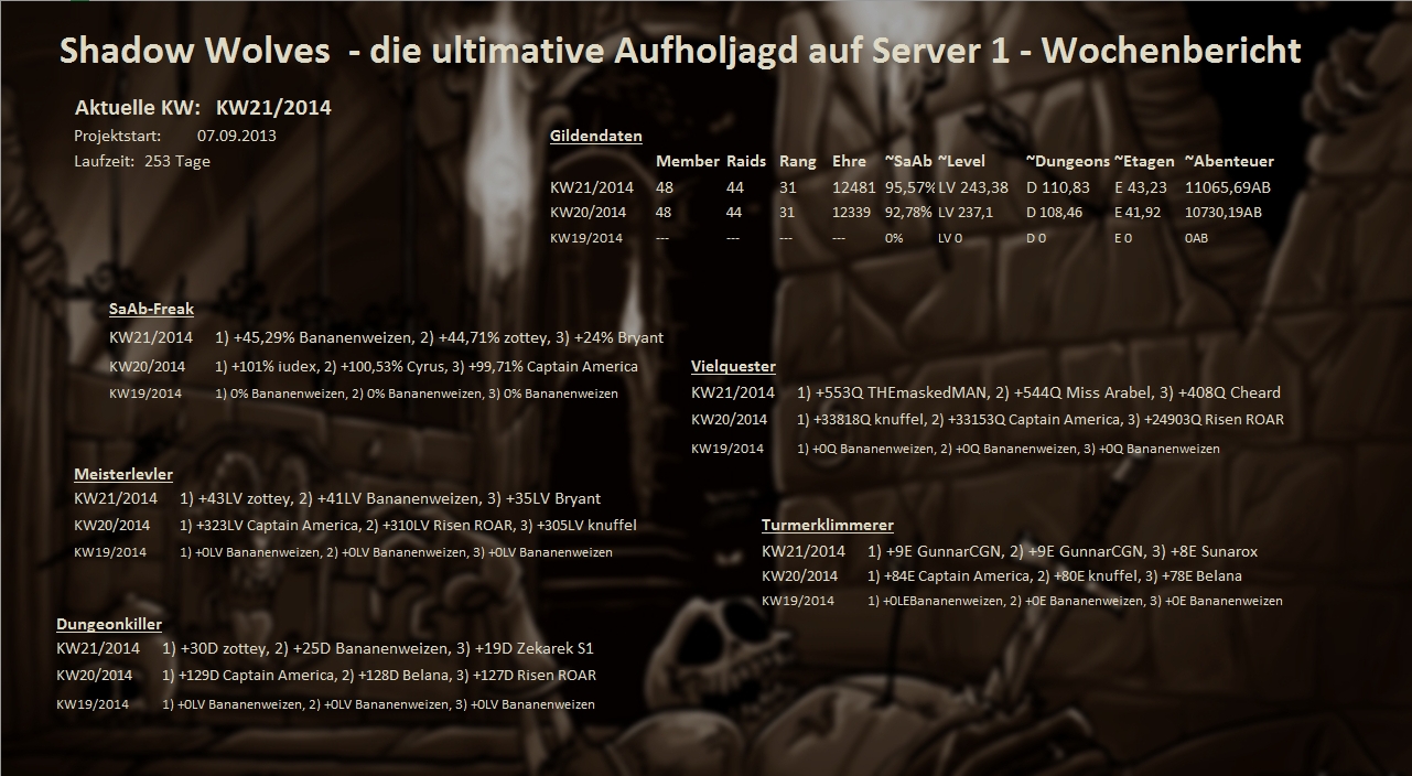 Server 01 - Wochenstatistik Wochenstats_s01_2014_oajq9