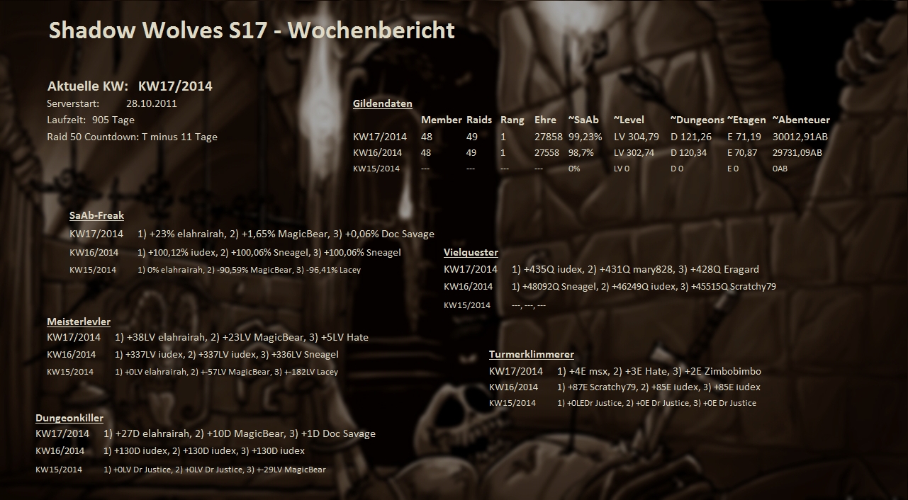 Server 01 - Wochenstatistik Wochenstats_s17_2014_2hkvy