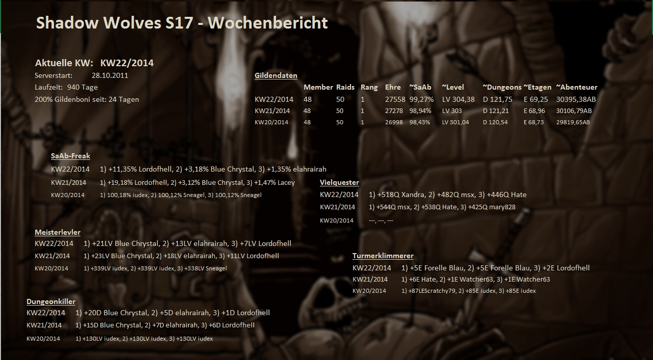 Server 01 - Wochenstatistik Wochenstats_s17_2014_fak1l