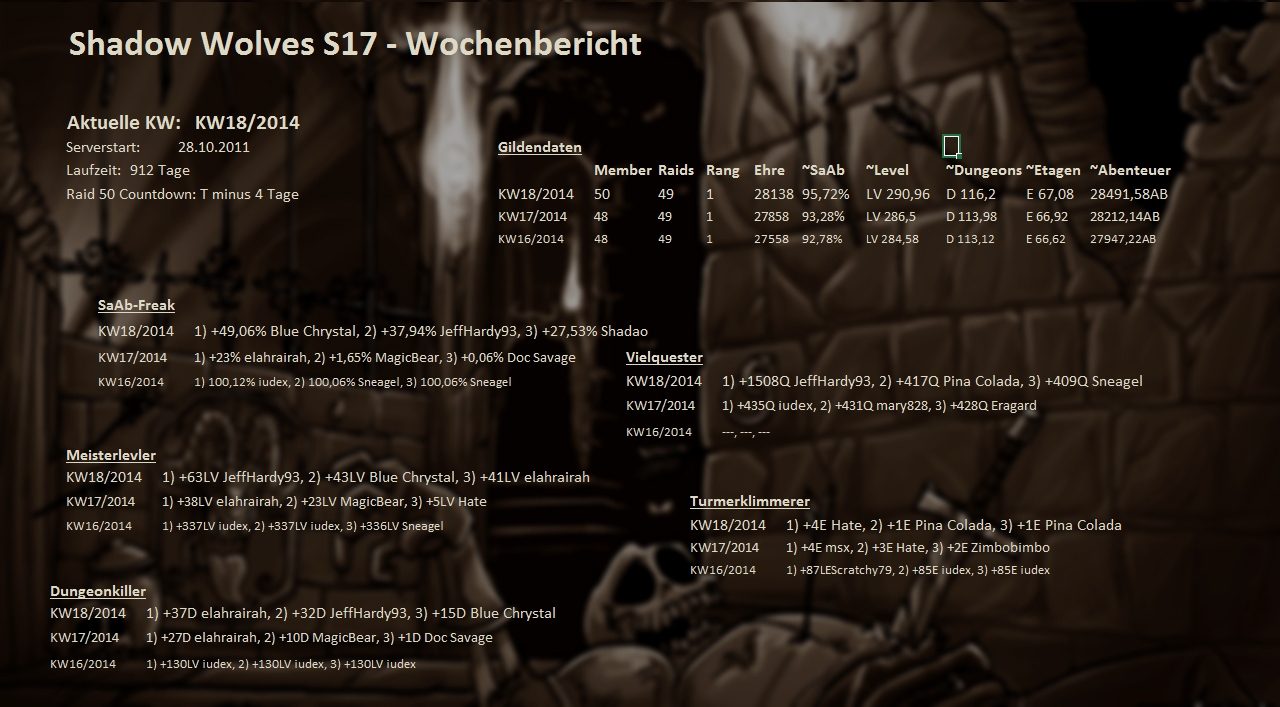 Server 17 - Wochenstatistik - Seite 2 Wochenstats_s17_2014_iiej0