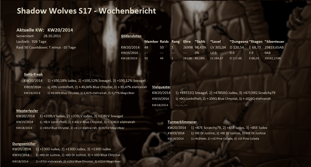 Server 01 - Wochenstatistik Wochenstats_s17_2014_jrays