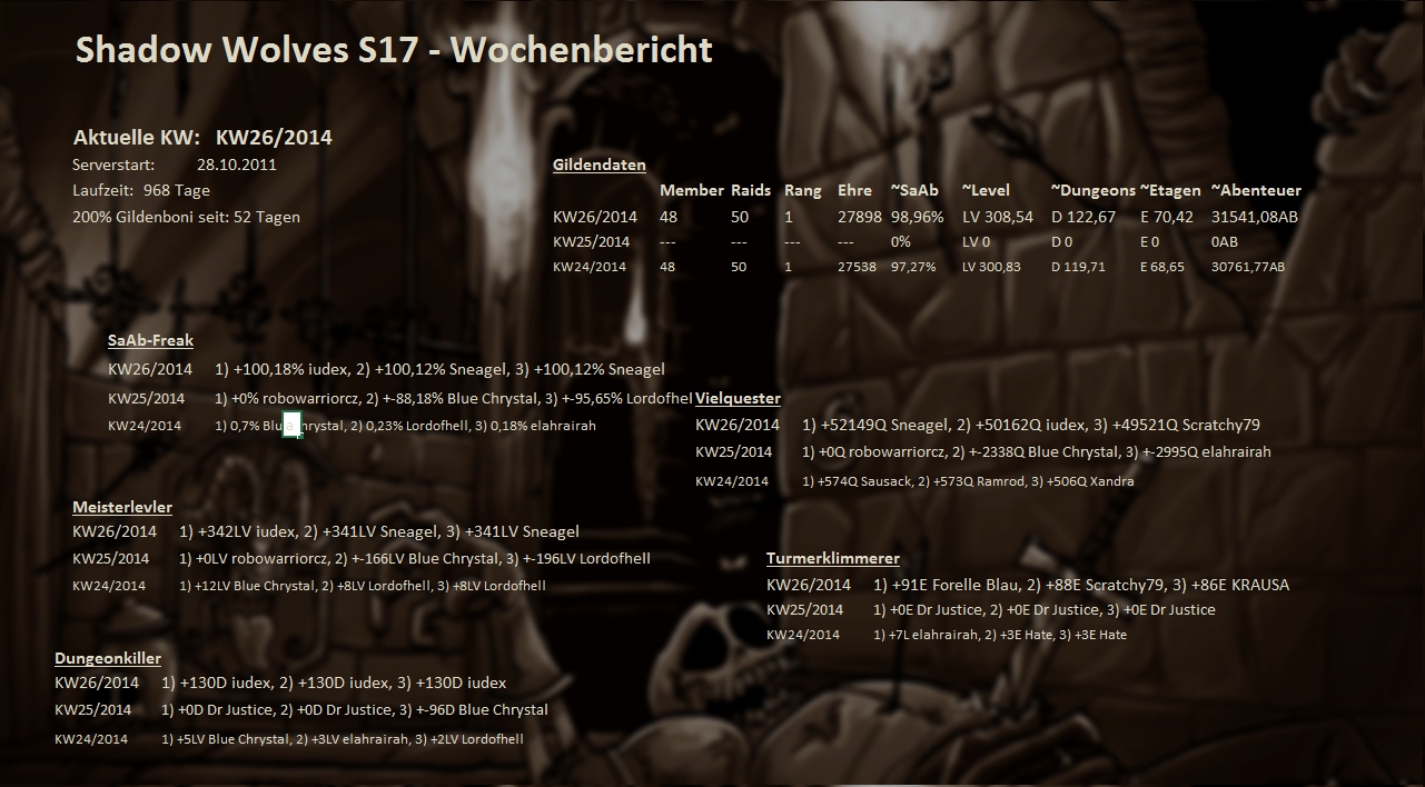 Server 01 - Wochenstatistik Wochenstats_s17_2014_kushu