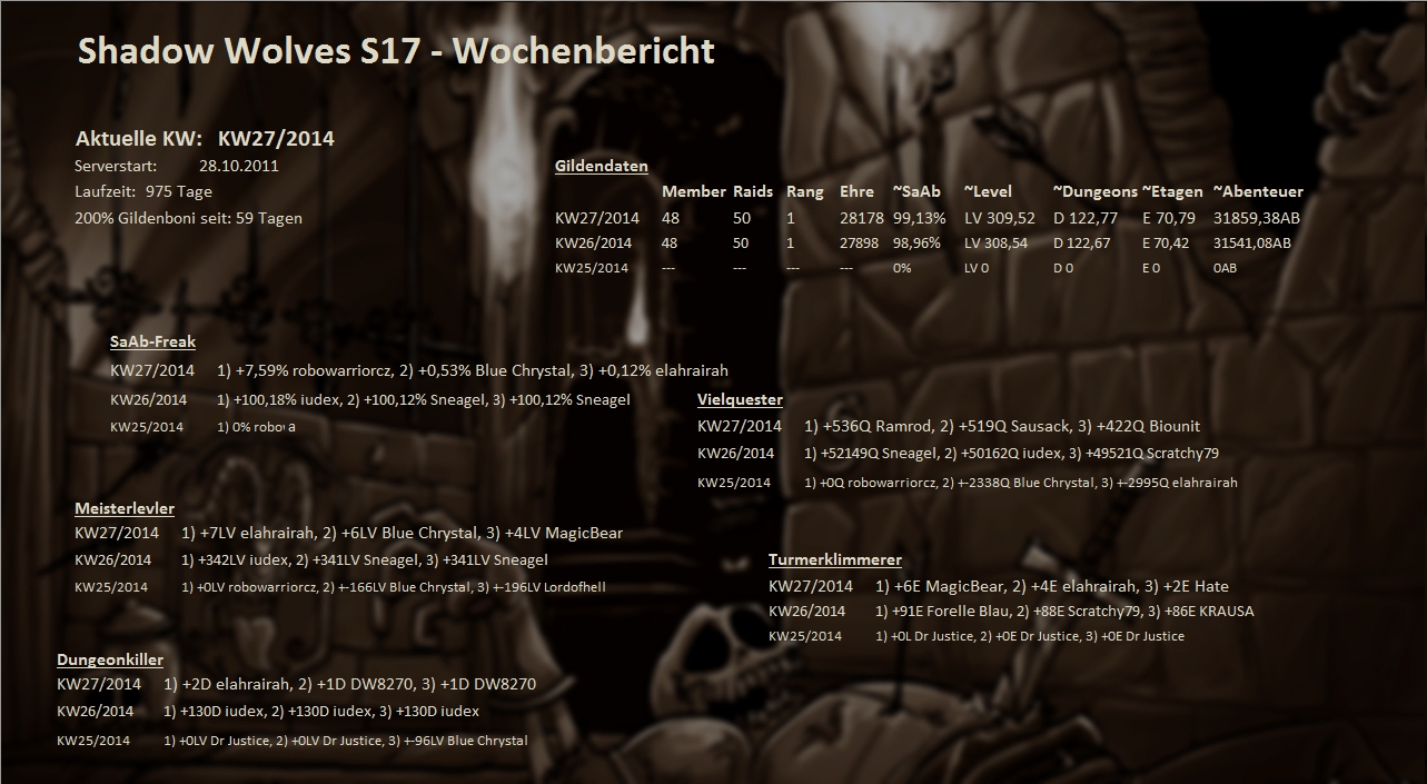 Server 01 - Wochenstatistik Wochenstats_s17_2014_vkjec