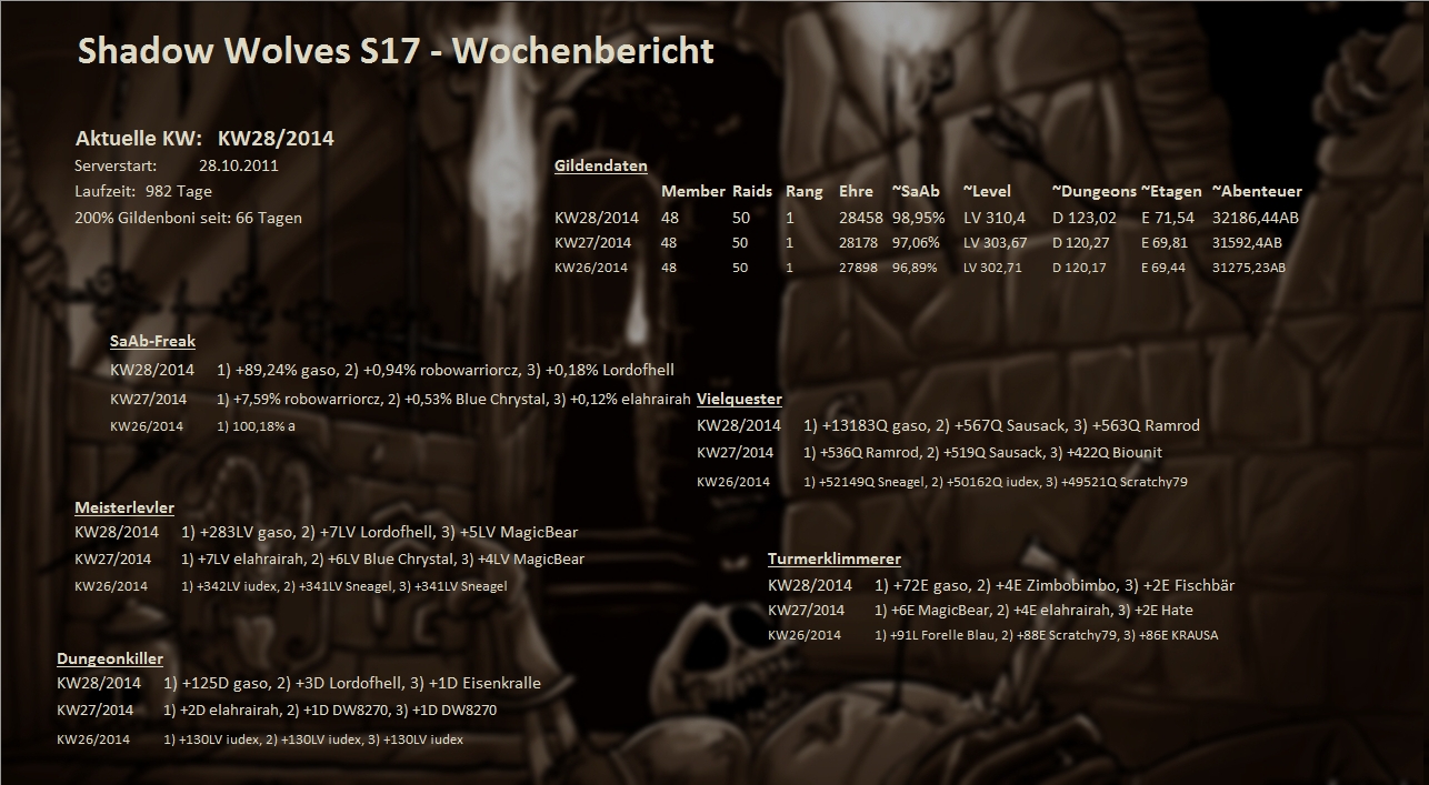 Server 01 - Wochenstatistik Wochenstats_s17_2014_xrjhw