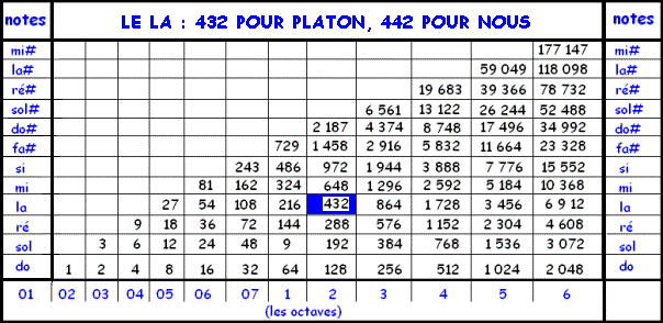 Fréquences pour harmonisation de chakras Image004