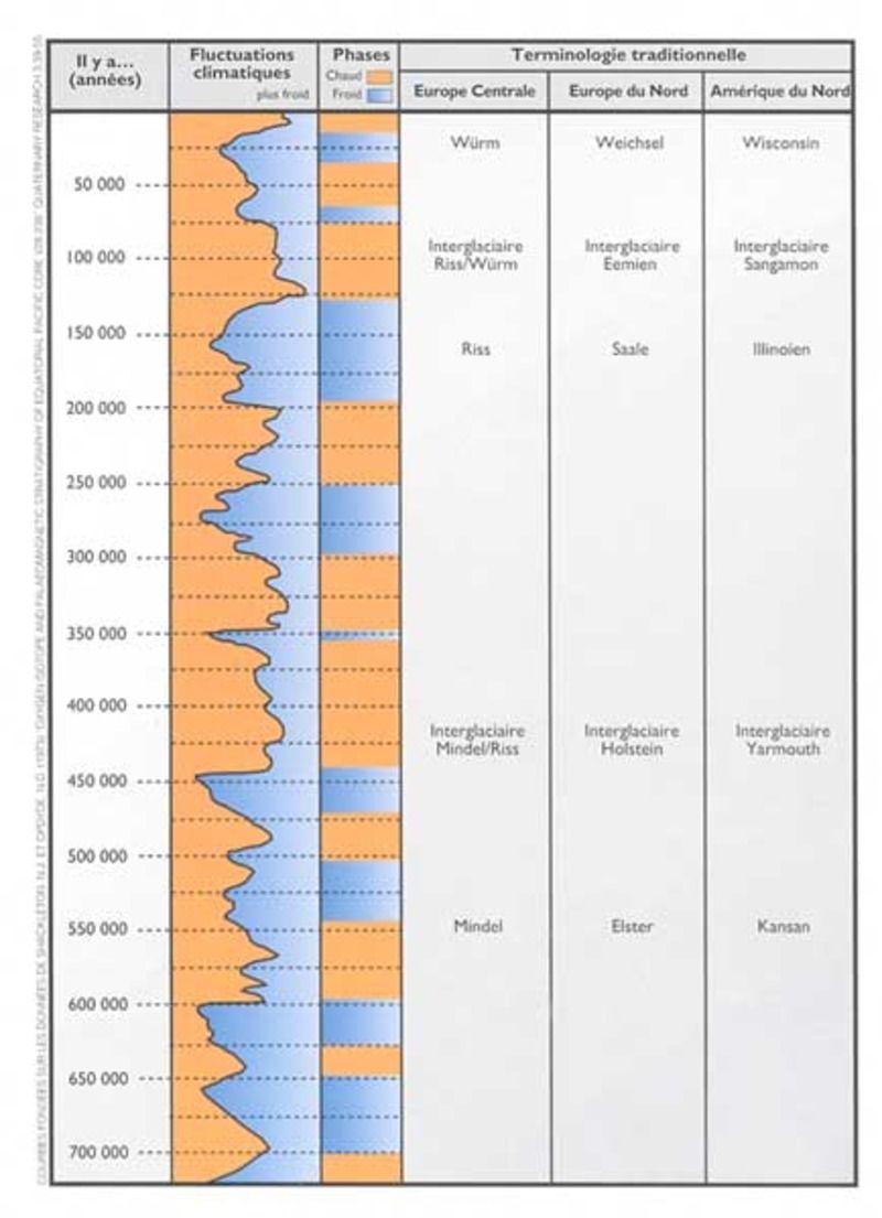 Climat et réchauffement climatique -Eviter le réchauffement+Petit age glaciaire + autres..... - Schema_climat_pe