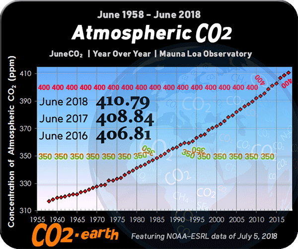 Global warming could make Persian Gulf uninhabitable in 85 years 600-keeling