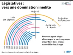 LÉGISLATIVES FRANÇAISES 11 & 18 juin 2017 - Page 2 59aeb701e12238dd60e48732966aa1cffcb4d439