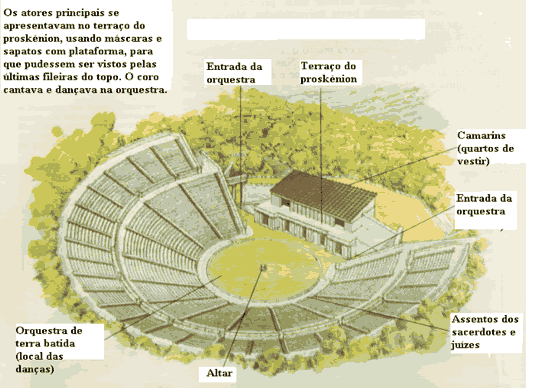 ACÚSTICA DE PRIMERA: EL TEATRO DE EPIDAURO Epidauro