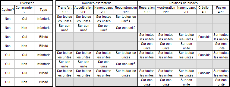 AT-43 - Page 3 Routines